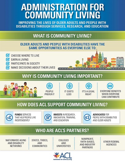 Pictorial description of community living and how ACL supports