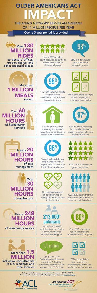 Older American Act Impact Infographic