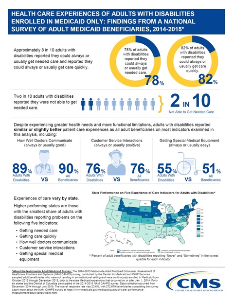 Image of health care experiences of adults with disabilities enrolled in Medicaid only