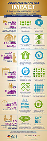 OAA 50 Infographic: Impact of OAA